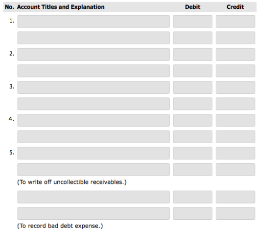 No. Account Titles and Explanation Debit Credit 2. 3. 4. 5. To write off uncollectible receivables.) (To record bad debt expense.)