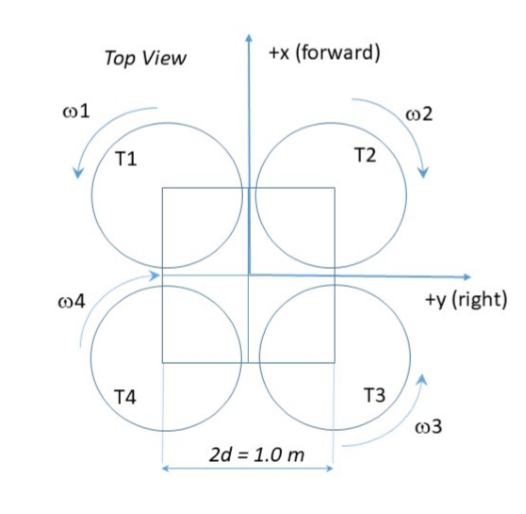 Top View +x (forward) 01 02 T2 004 +y (right) 03 2d = 1.0 m