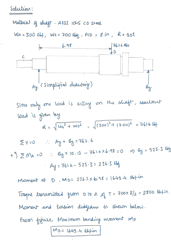 solution: Material of shaft - AZSS 1045 CD Steel Wr=300 ebf, Wt = 700 ebf. PCD = 8 in Rz90% ko 6.98 1761.6 ebr c Ay (Simplif