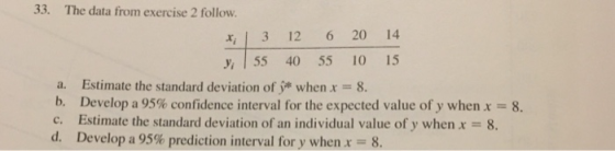 33· The data from exercise 2 follow. x 3 12 6 20 14 y, 155 40 55 10 15 a. Estimate the standard deviation of y* when x 8. b.