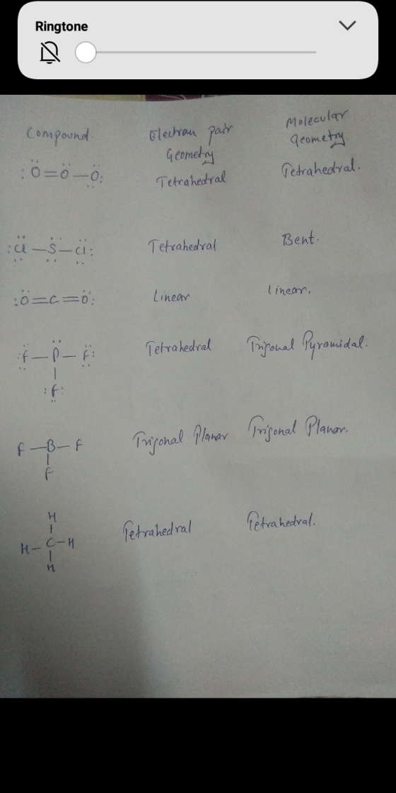 Ringtone Molecular Geometry Compound öö -0. Electron pair Geometry Tetrahedral Tetrahedral. Tetrahedral ce-s-ci: Bent. tinean