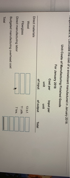 104. Une . Calculate the cost of a snowboard manufactured in January 2018 Unit Costs of Manufacturing Finished Goods For Janu