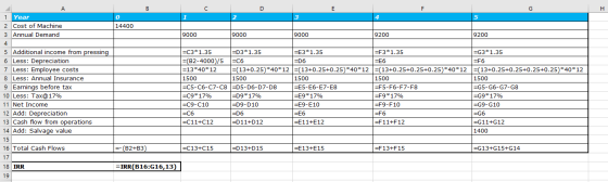14400 9000 9000 9200 9200 1 Year 2 Cost of Machine 3 Annual Demand 4 5 Additional income from pressing 6 Less: Depreciation 7