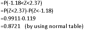 =P(-1.18<Z<2.37) =P(Z<2.37)-P(Z<-1.18) =0.9911-0.119 =0.8721 (by using normal table)