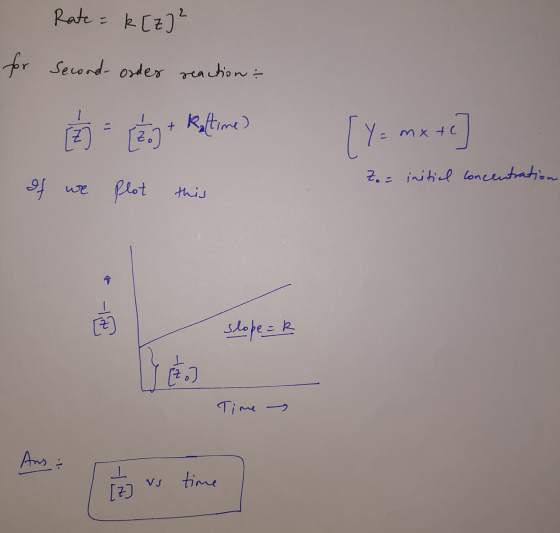 Rate = k [z]² for second-order reaction - + Kaltime) Zo [ye mxtc w Zo = initial concentration If we plot Plot this P- slope =