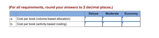 (For all requirements, round your answers to 2 decimal places.) Deluxe Moderate Economy a. b. Cost per book (volume-based all