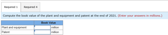 Required 1 Required 4 Compute the book value of the plant and equipment and patent at the end of 2021. (Enter your answers in
