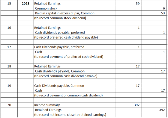 2023 59 Retained Earnings Common stock Paid in capital in excess of par, Common (to record common stock dividend) 53 16 1 Ret