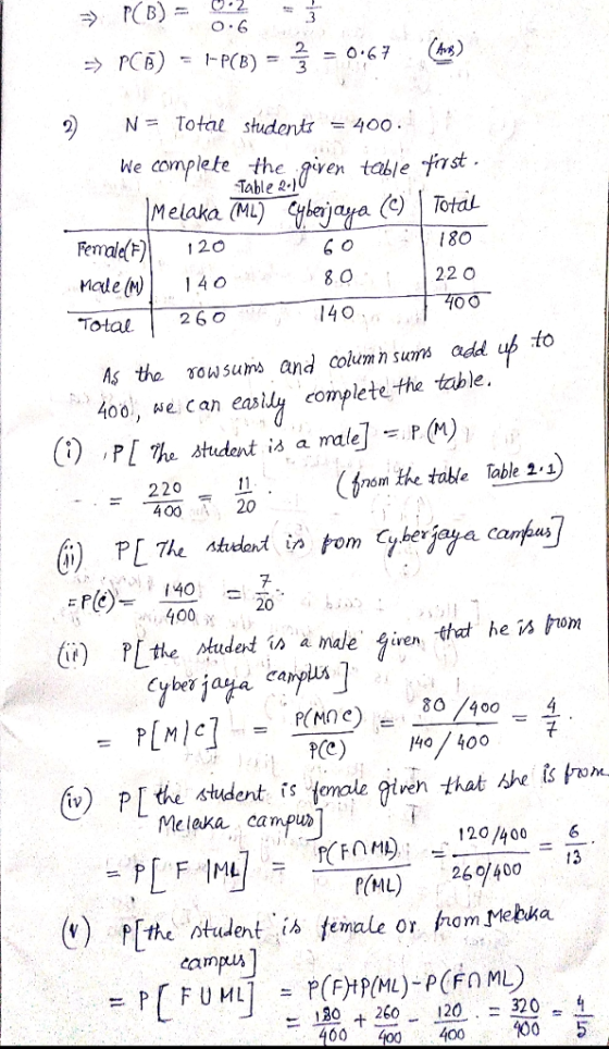 2N Totat student400 Weete the given table fnst Melaka (ML) yejaya( Total eco Table 2. Femal()12o Mole ()140 Total l 80 80 22 O 26 O 140 As tho owsums and column suns add ub to 400, e can easidy complete the table. P(M) oPL he student is a male] 220-1 . 40020 (from the table Table 23) 20 400 Cyber Cra PCe) 40/ 400 Meleka Campur 12ơ 13 P(ML) 26400 =120十260 120 . . = 320-9 00 40400400 5