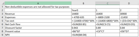 Non deductible expenses are not allowed for tax purposes 1 Year0 2 |14400 30900 3 Revenue 16400 4 Expenses =-4700-635 =-(1440