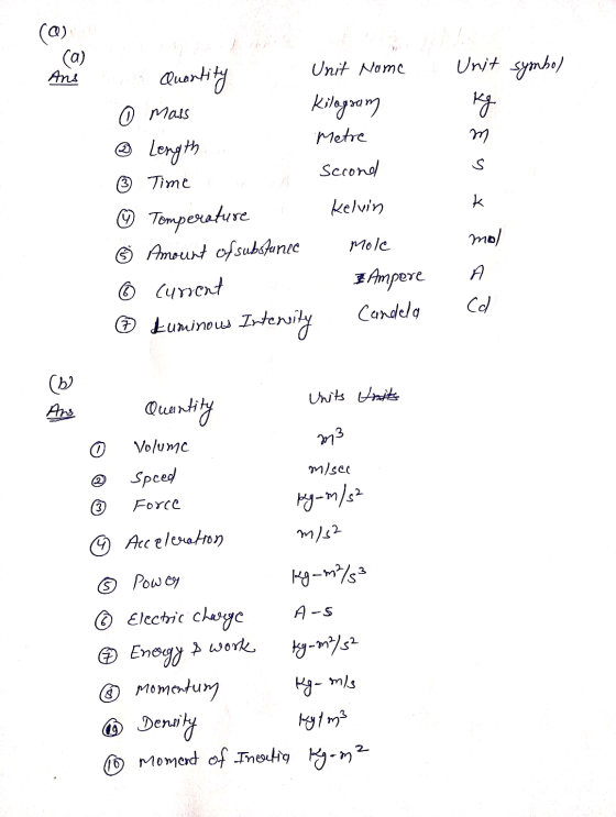 (Q) (0) Ans Unit Nome Quantity 0 Mass Length kilogram Metre Unit symbol kg. m second S ③ Time kelvin k mol Mole Temperature Ô