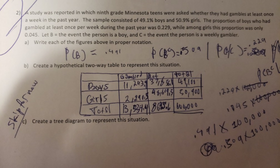 2) A study was reported in which ninth grade Minnesota teens were asked whether they had gambles at least once a week in the past year. The sample consisted of 49.1% boys and 50.9% girls. The proportion of boys who had gambled at least once per week during the past year was 0.229, while among girls this proportion was only 0.045. Let B the event the person is a boy, and C the event the person is a weekly gambler. a) Write each of the figures above in proper notation. b) Create a hypothetical two-way table to represent this situation. CBC o49 /c) create a tree diagram to represent this situation.