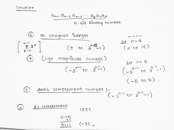 Solution Ani An-2 An-3 aga, ao nobit binary number. n- Ek let n=4 Co to 15) _ an unsigned integer (o to gne) (sign magnitude