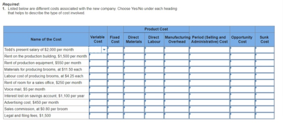 Required: 1. Listed below are difterent costs associated with the new company. Choose Yes/No under each heading that helps to describe the type of cost involved Product Cost Variable Fixed Direct Direct Period (Selling and Opportunity Sunk Cost Name of the Cost Cost Cost Materials Labour Overhead Administrative) Cost Todds present salary of $2,000 per month Rent on the production building, $1,500 per month Rent of production equipment, $550 per month Materials for producing brooms, at $11.50 each Labour cost of producing brooms, at $4.25 each Rent of room for a sales office, $250 per month Voice mail, $5 per month Interest lost on savings account, S1,100 per year Advertising cost, $450 per month Sales commission, at $0.80 per broom Legal and filing fees, $1,500