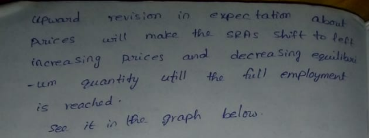 revision in xpec tatian a about Auicest mate the SPAs shirt to le vea sing prices and decrea Sing eeilibo tum Quantidy llhefal1 employment is reache d See i in re graph belous