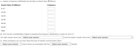 c. Prepare a frequency distribution for the data on Brand Value (S billions) Brand Value ( billions) 0-10 10-20 20-30 30-40 40-50 50-60 Total d. How has the crosstabulation helped in preparing the frequency distributions in parts (b) and (c)? The right margin shows the Select your answer - e. What conclusions can you draw about the type of industry and the brand value? Frequency and the bottom margin shows the -select your answer- Select your answer-brand values are assocdated with the -Select your answer-brands