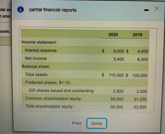 otal as partial financial reports strer ssets. 2020 2019 Income statement: Interest expense $ 6,000 $ 4,500 Net income 3,400