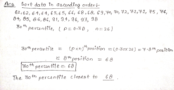 And sort data in ascending ordert 62,62, 64,64, 65,65, 66, 68,68, 69,70, 70, 72,72472, 75, 76, 04, 85, 86,06, 91, 9.4, 96, 97