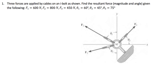 Three forces are applied by cables on an i-bolt as shown. Find the resultant force (magnitude and angle) given the following: F1-600 N, F2-800 N, F3-450 N, θ,-60°, θ,-45°, θ,-75° 1. Fi F2 0,