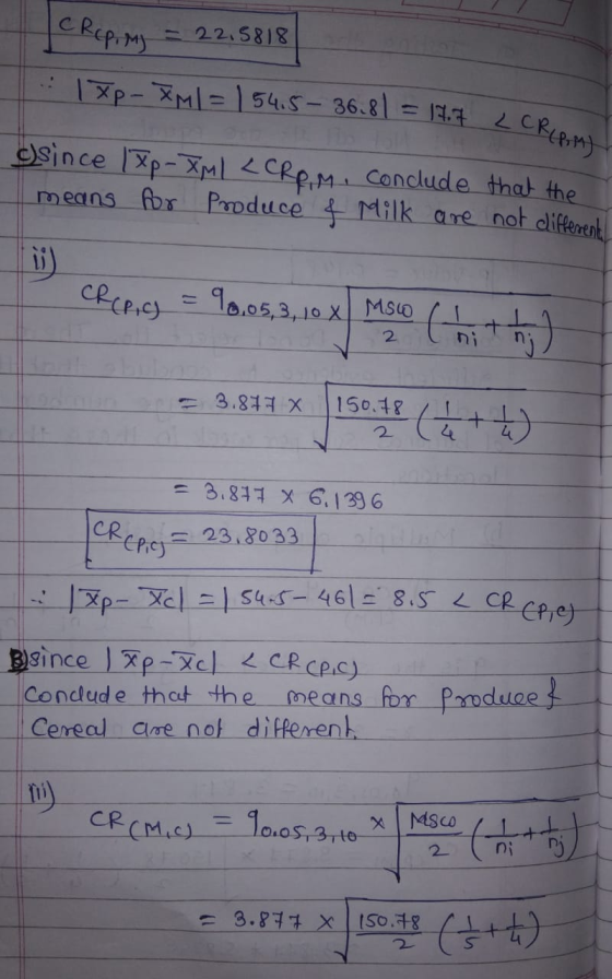 18p-XM1= 154.5-36.81 = 11.7 LCR (PM) - 22.5818 C Rep, My osince I Xp-XMI <CRp. M, conclude that the means for produce f Milk