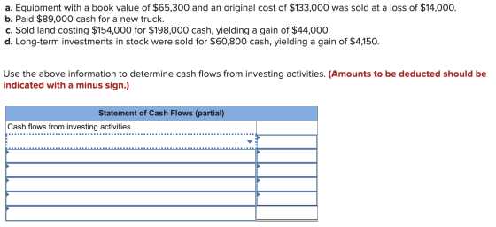 a. Equipment with a book value of $65,300 and an original cost of $133,000 was sold at a loss of $14,000. b. Paid $89,000 cas