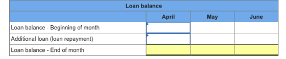 Loan balance April May June Loan balance Beginning of month Additional loan (loan repayment) Loan balance End of month