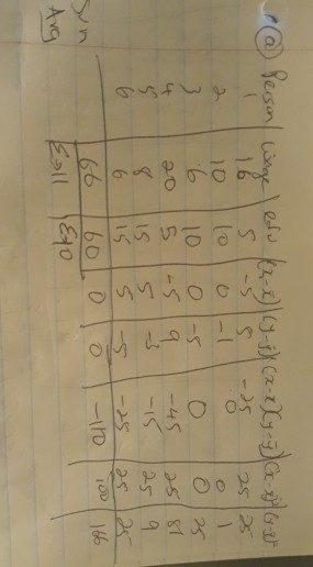 @ Person conge letu ku- )|(9-3)(z-18y-Da olar 2 10 10 3 6 10050 20 5 -5. dmtho Ş8 S19 99 60lolo - S -110 100 دک کے