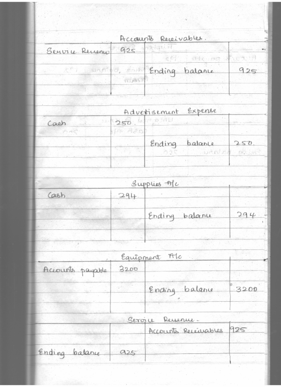 Accounts Receivables Service Reneno Ending balance 9.25 Expense. Advertisement 250 Cash Ending balance 25o. Alc Supplies 294