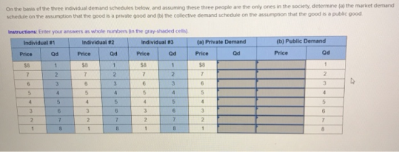 On the basis of the three individual demand schedules below, and assuming these three people are the only ones in the society, determine (a) the market demand schedule on the assumption that the good is a prvate good and (bj the collective demand schedule on the assumption that the good is a public good Instructions: Enter your answers as whole numbers (in the gray-shaded celis) Individual #1 Individual #2 Individual #3 (a) Private Demand (b) Public Demand Qd Price Qd Price Od Price Qd Price Qd S8 $8 $8 5