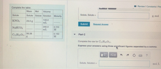 Review I Constants I Pem Complete the table: Mass Mol Volume Solute, Solute Solute Solute Solution Molarity Solute & mol KNOs