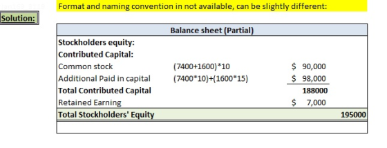 Format and naming convention in not available, can be slightly different Solution: Balance sheet (Partial) Stockholders equity: Contributed Capital: Common stock Additional Paid in capital Total Contributed Capital Retained Earning Total Stockholders Equity $ 90,000 $98,000 188000 $ 7,000 (7400+1600) *10 (7400*10)+(1600*15) 195000