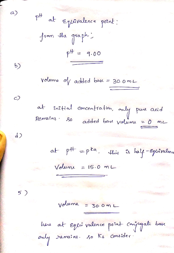 a) pH at equivalence point - from the graph; - pH = 9.00 volume of added base = 30.0mL at initial concentration, only pare ac