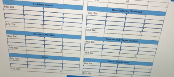 Finished Goods Manufacturing Overhead Beg. Bal. Beg Bal. End. Bal. 0 0 End, Bal Accounts Payable Salaries and Wages Payable B