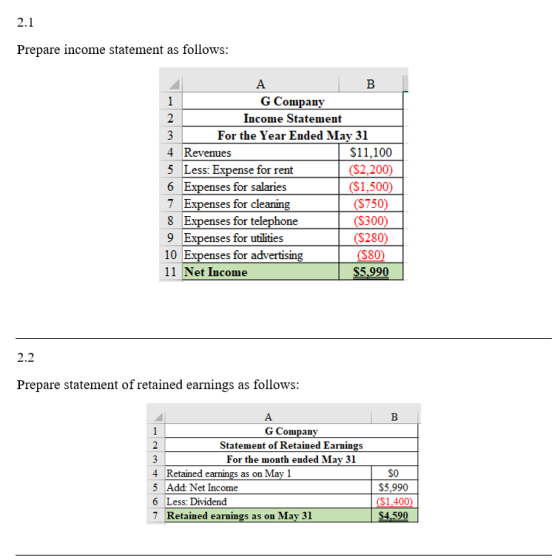 2.1 Prepare income statement as follows: А В G Company 1 2 Income Statement 3 For the Year Ended May 31 4 Revenues 5 Less: Ex