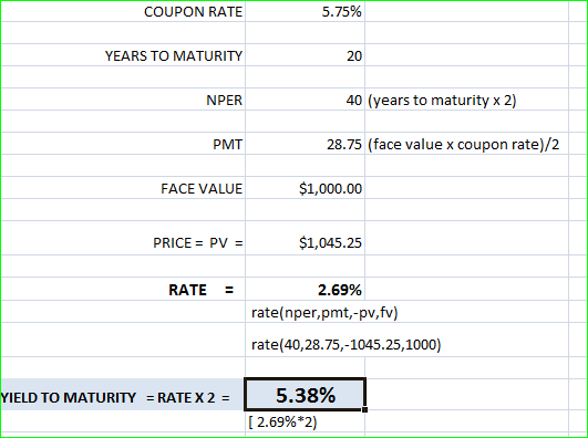 COUPON RATE 5.75% YEARS TO MATURITY 20 NPER 40 (years to maturity x 2) PMT 28.75 (face value x coupon rate)/2 FACE VALUE $1,0