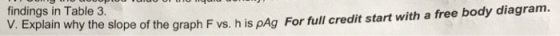 findings in Table 3. V. Explain why the slope of the graph F vs. h is pAg For full credit start with a free body diagram.