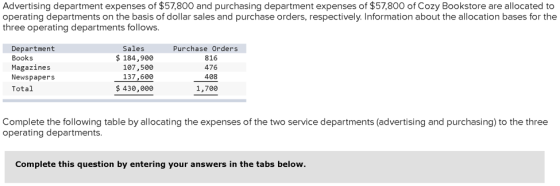 Advertising department expenses of $57,800 and purchasing department expenses of $57,800 of Cozy Bookstore are allocated to o