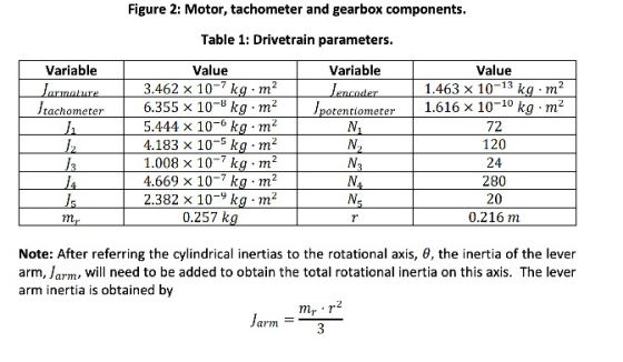 Figure 2: Motor, tachometer and gearbox components. Table 1: Drivetrain parameters. Variable Jarmature Jtachometer Value 3.46
