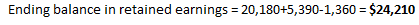 Ending balance in retained earnings = 20,180+5,390-1,360 = $24,210