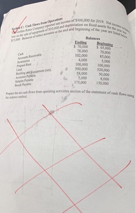 00 for 2019. Net income Operations come of $100,000 for 2019. N. preciation on fixed assets for th d and beginning of the yea