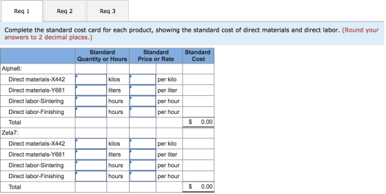 Req 1 Req 2 Req 3 Complete the standard cost card for each product, showing the standard cost of direct materials and direct