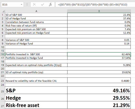 B16 X ✓ fc =((B5*B9)-(B6*B10)/((B5*B9)+(B6*B8)-(B5+B6)*B10) А 22.4% 37.4% 0.0% 0.0% 7.4% 12.4% 0.05 0.14 1 SD of S&P 500 2 SD