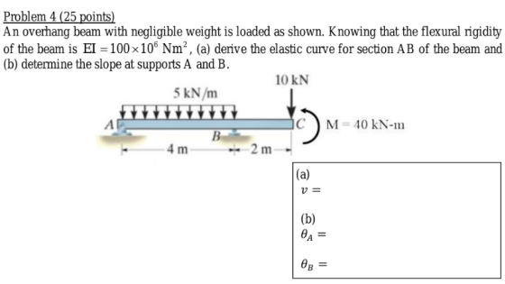 Problem 4 (25 points) An overhang beam with negligible weight is loaded as shown. Knowing that the flexural rigidity of the b