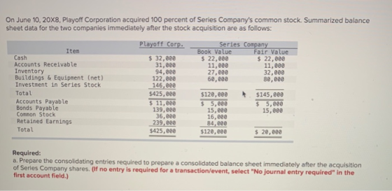 On June 10, 20X8, Playoff Corporation acquired 100 percent of Series Companys common stock. Summarized balance sheet data fo