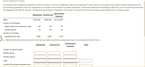 Service Department Charges In divisional income statements prepared for LeFevre Company, the Payroll Department costs are cha