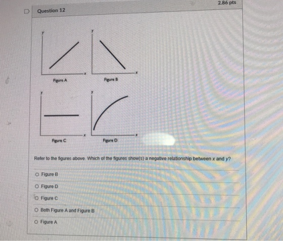 2.86 pts D Question 12 Figure A Figure 8 Figure C Figure D Refer to the figures above. Which of the figures show(s) a negative relationship between x and y? O Figure IB O Figure D O Figure C O Both Figure A and Figure B o Figure A