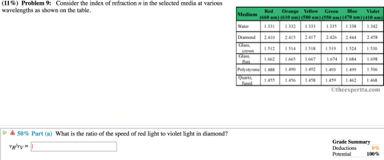 (11%) Problem 9: Consider the index of refraction n in the selected media at various wavelengths as shown on the table. Mediu