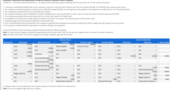 Analyzing Transactions and Adjustments using the Financial Statement Effects Template On March 1, S. Penman launched AniFoods