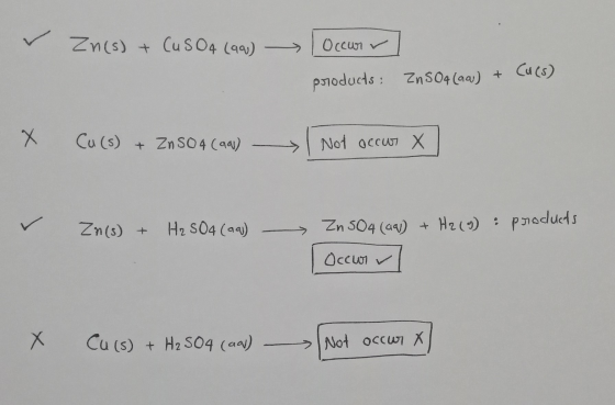 ✓ Zn(s) + CuSO4 (a) occurr poroducts: ZnSO4(90) + Cu(s) X Cu (s) + ZnSO4 (aa) | Not occur x ) Zn(s) + H2SO4 (aa) - Zn SO4 (aq