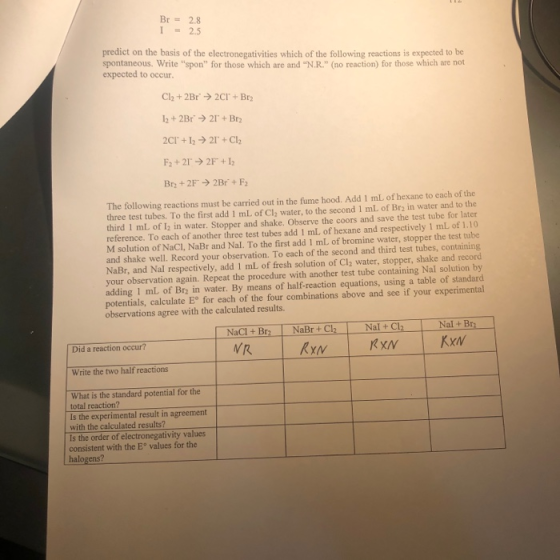 Br - 2.8 125 predict on the basis of the electronegativities which of the following reactions is expected to be spontaneous.